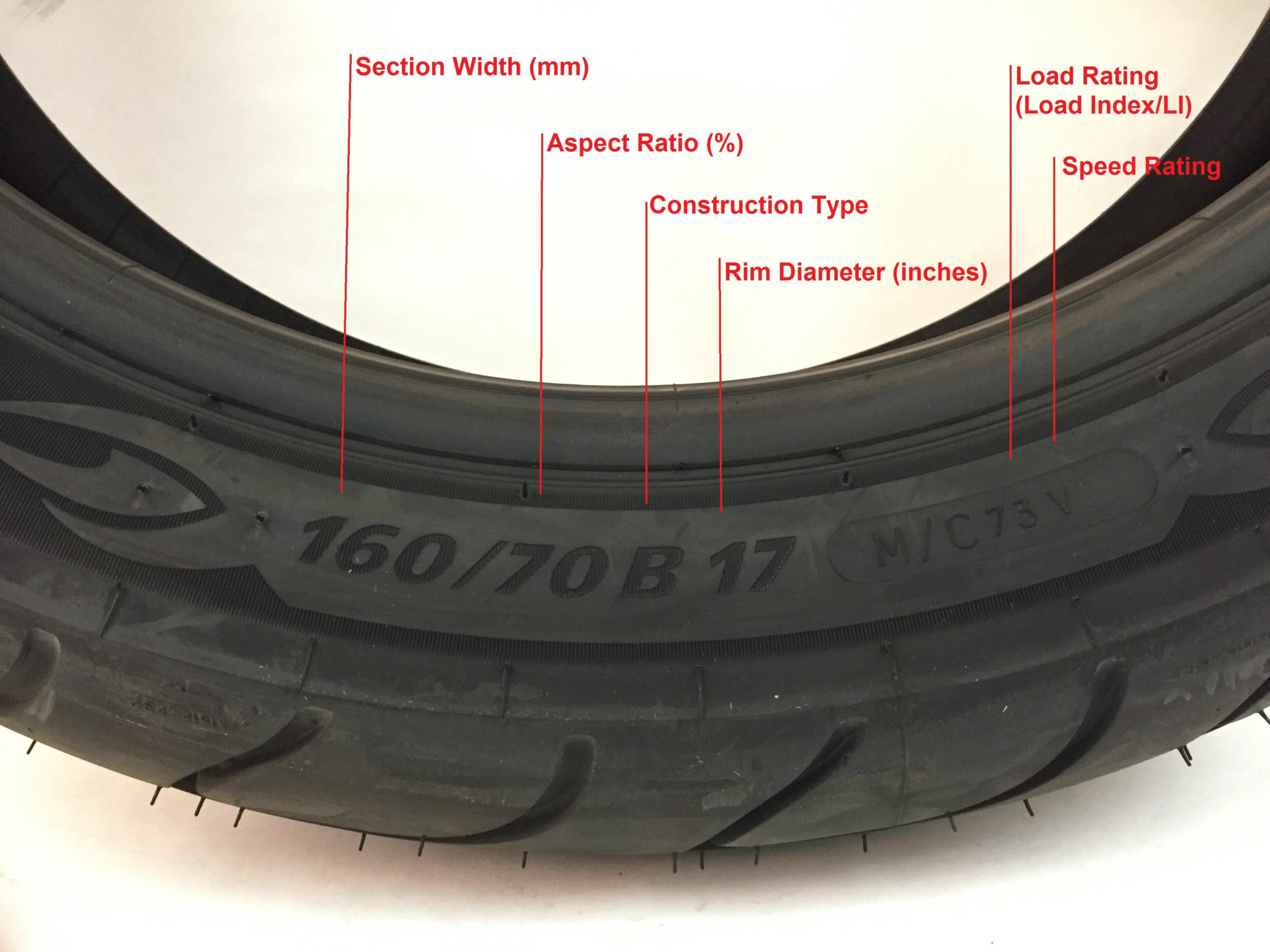 Motorcycle Sport Tyre Comparison at Guy Estrada blog